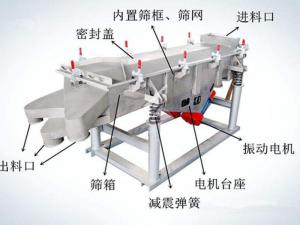 怎樣提升振動(dòng)篩篩分效率？